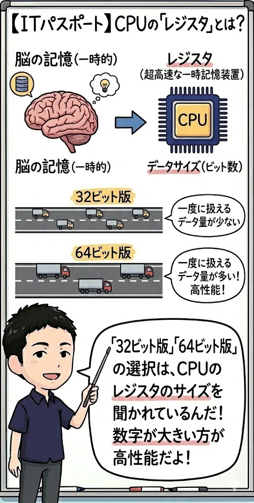 【ITパスポート】マンガで解説!!非エンジニアでも分かるCPU入門|みっちー