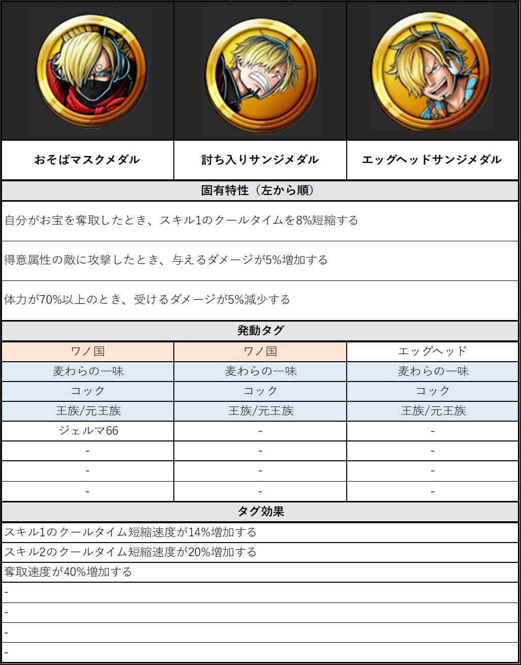 おすすめ「王族/元王族」メダルセットのシミュレーション【バウンティ