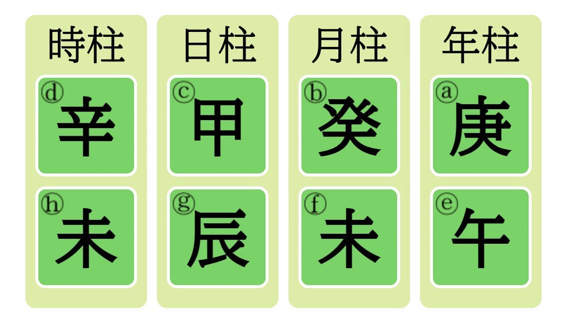 十干ってなんなん？｜葉奈