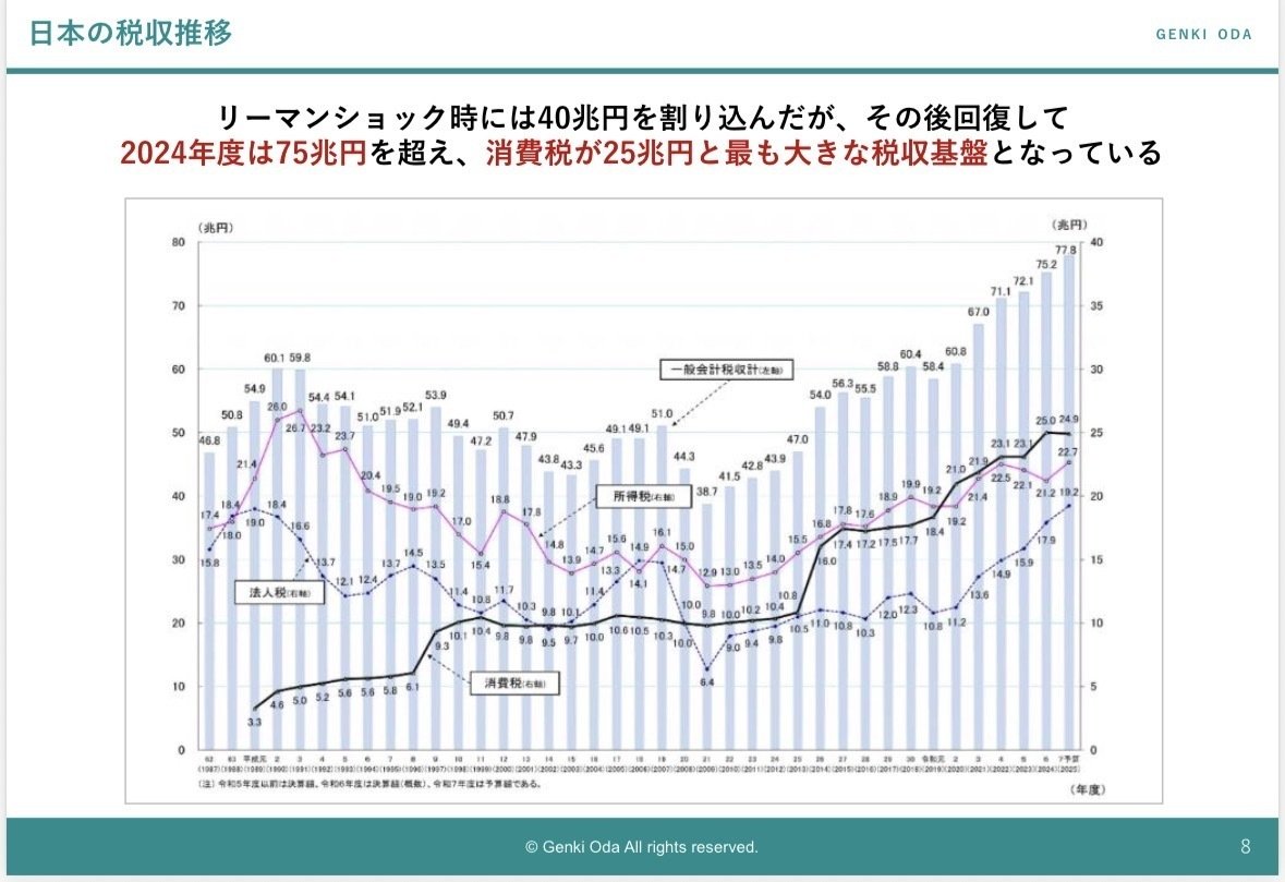 2050年から見た日本の在り方｜genki oda