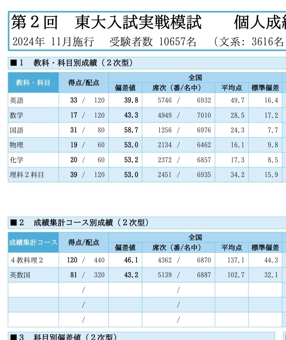 秋の冠模試(東大実戦・東大オープン編) 〜現役時の成績和え〜｜かん