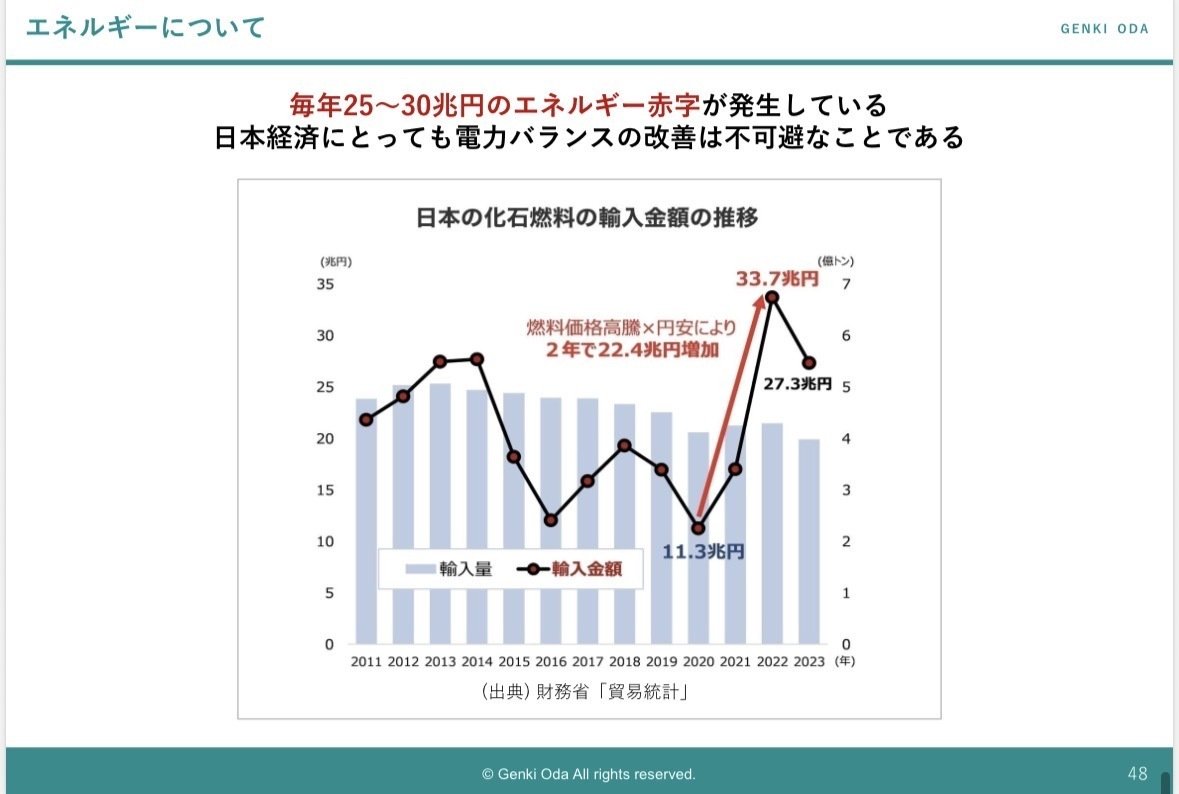 2050年から見た日本の在り方｜genki oda