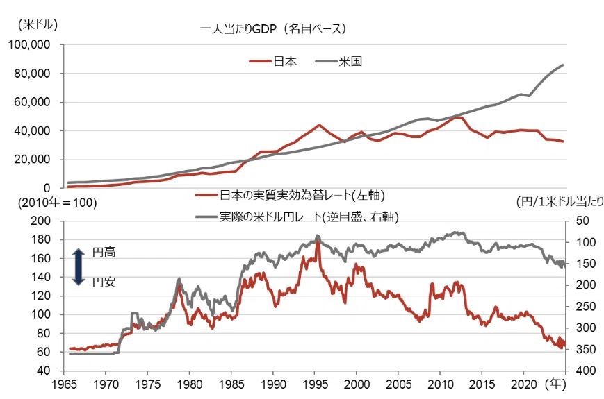 円高と円安はどっちがいいの？｜Shinichi Komeda | 米田 真一