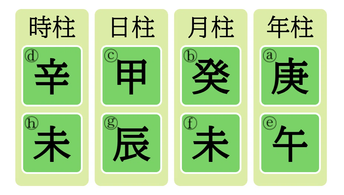 【四柱推命】「壬」について|葉奈