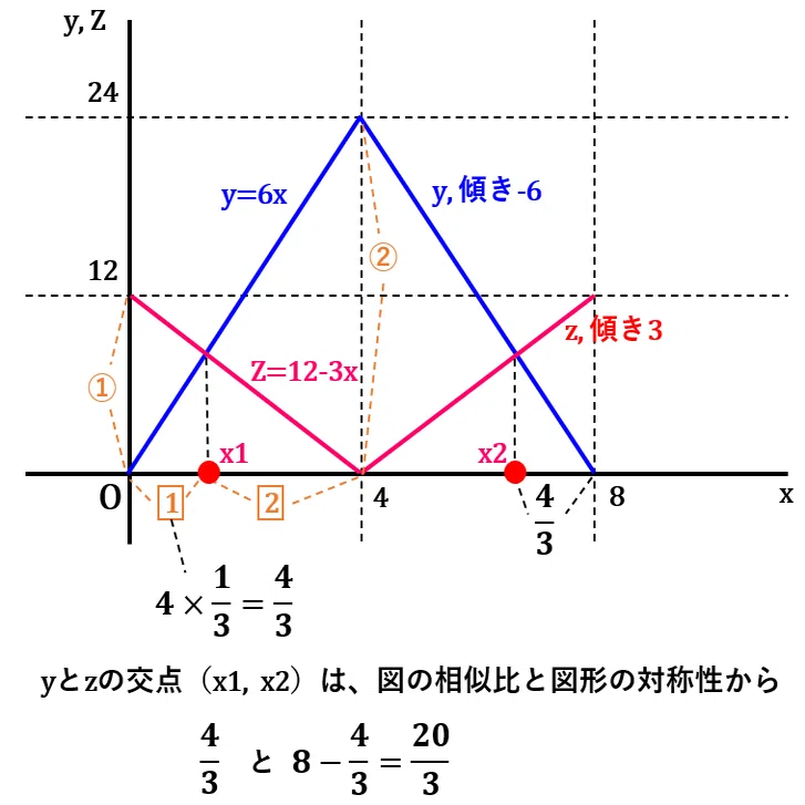 令和7年 12月 熊本県オープン模試 数学解説【低正答率・重要問題