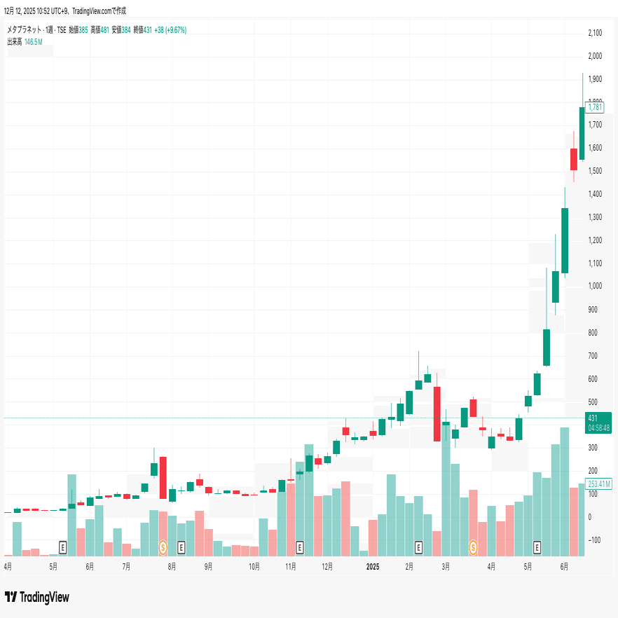 積み上げるトレジャリーから稼ぐトレジャリー。メタプラネットの先へ。｜国光宏尚 (Hiro Kunimitsu)