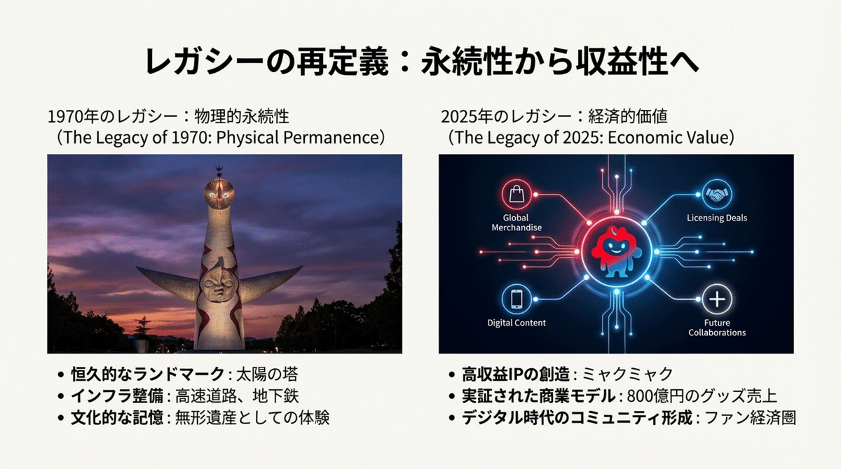 太陽の塔からミャクミャクへ — 1970年と2025年、二つの大阪万博が映す