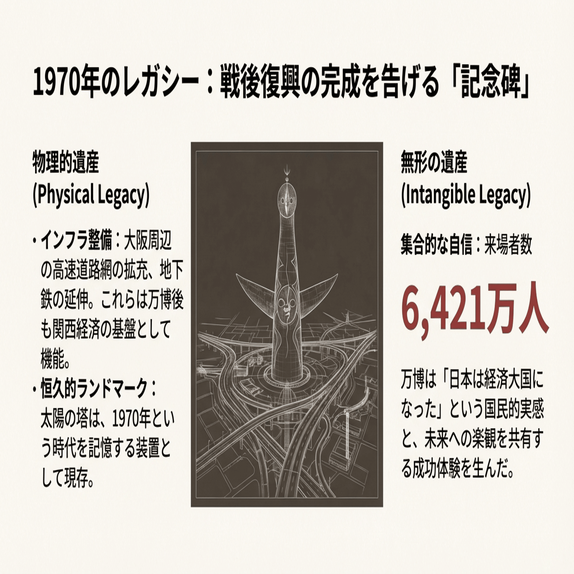 太陽の塔からミャクミャクへ — 1970年と2025年、二つの大阪万博が映す