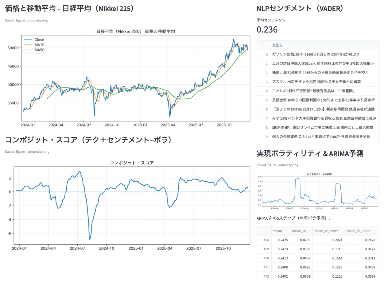 🍀日本株式市場の4レイヤー分析： 分析結果から短期見通しと投資の