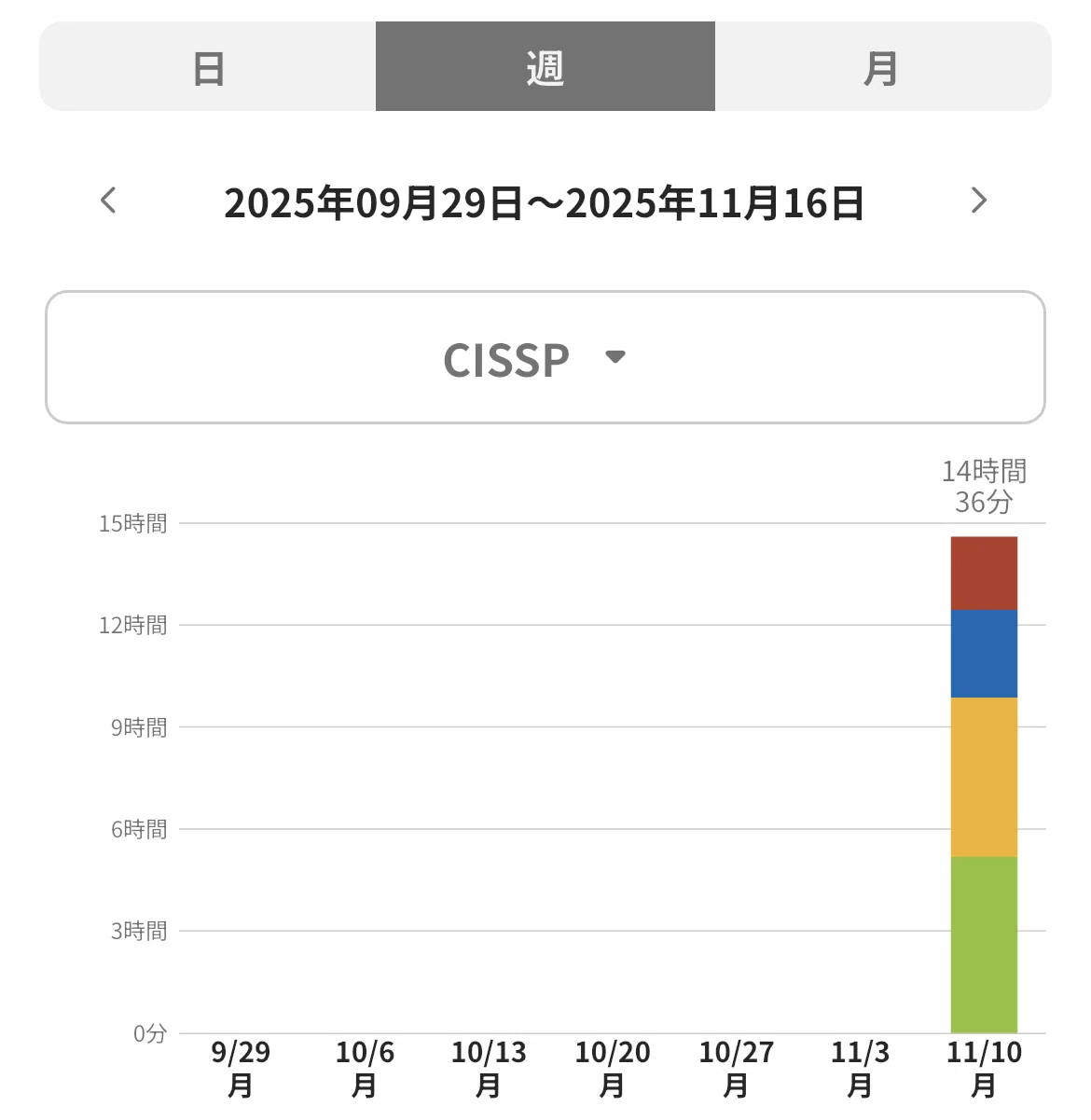 合格体験記】大学生がCISSPに100問で合格した勉強法（5000字超）｜STP