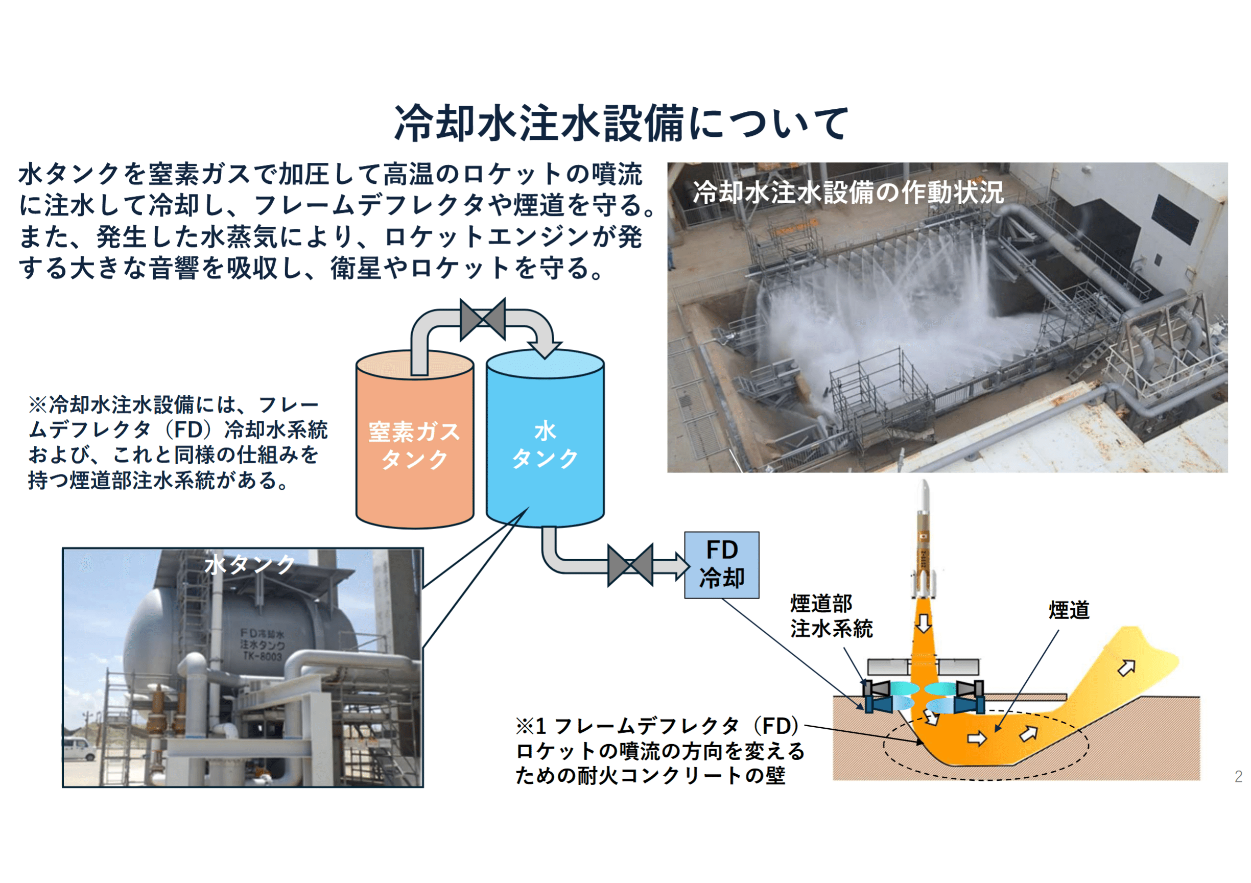 H3ロケット8号機、打ち上げ中止 射点の冷却水注水設備で異常を検知
