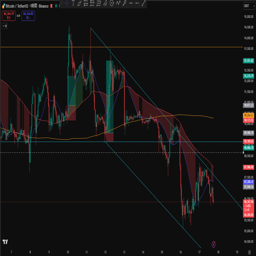 12月17日】安易はポジション構築は機関投資家の養分になり売ます｜木田陽介 | BTC Maxi Lab ₿