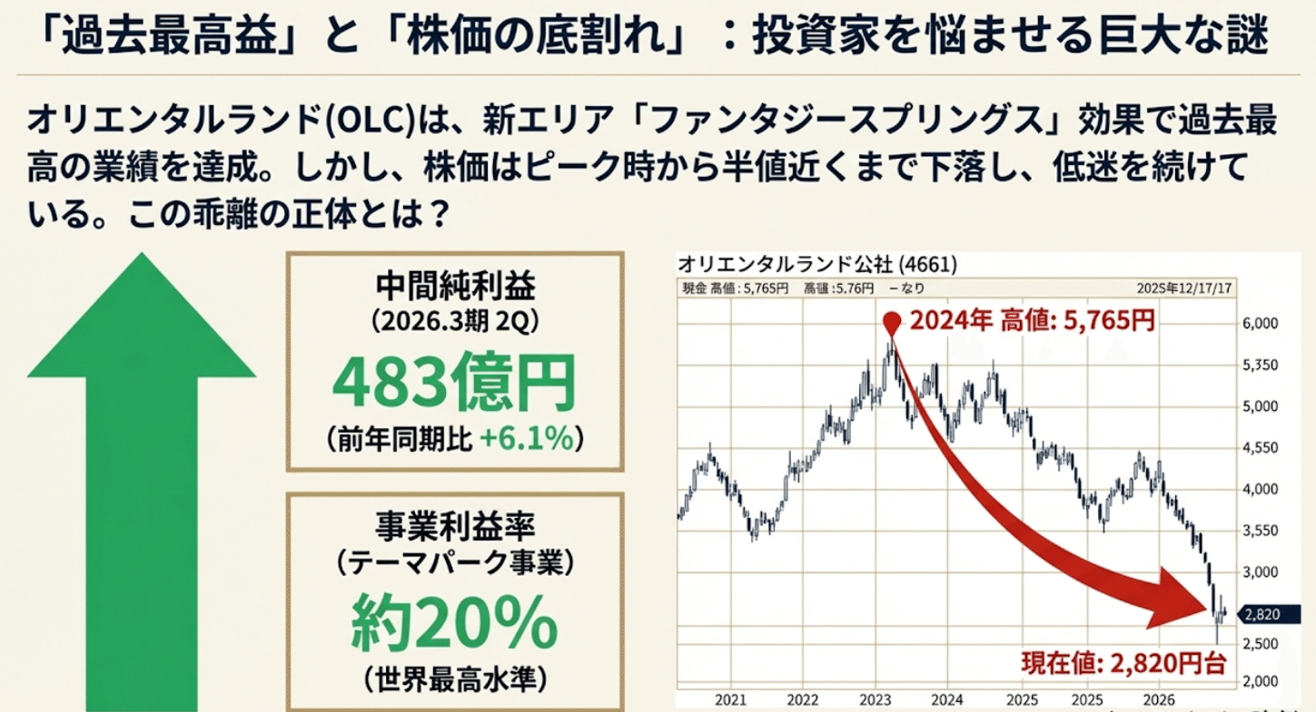 人気銘柄 オリエンタルランド (4661) 】「夢の国の株価パラドックス