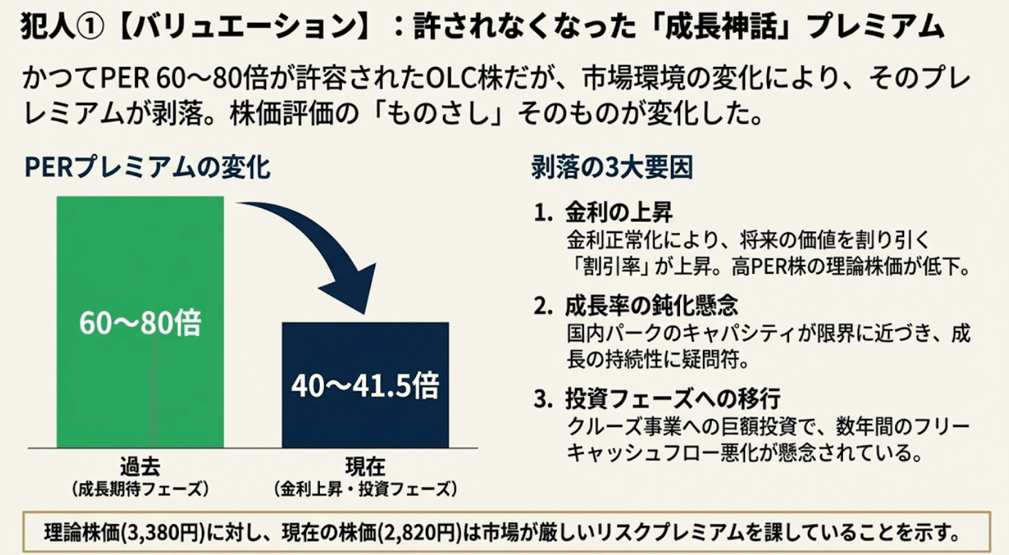 人気銘柄 オリエンタルランド (4661) 】「夢の国の株価パラドックス