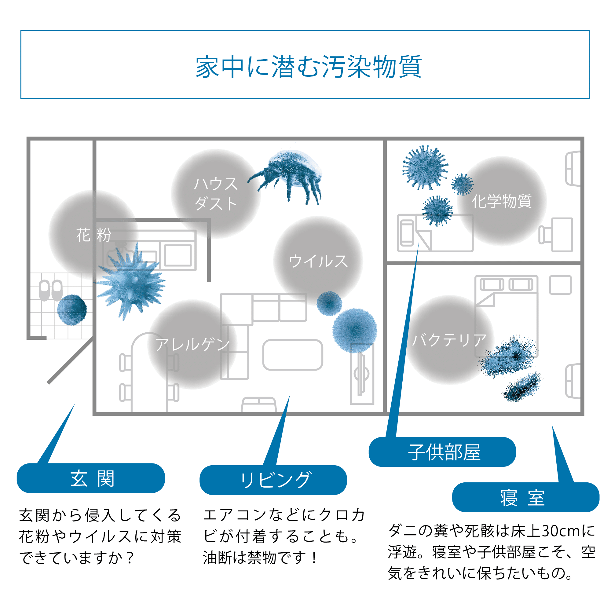 世界売上高No.1‼️大幅値下げ‼️空気清浄機　AW 値下げしました!！世界売上高No.1‼️amway 空気清浄機