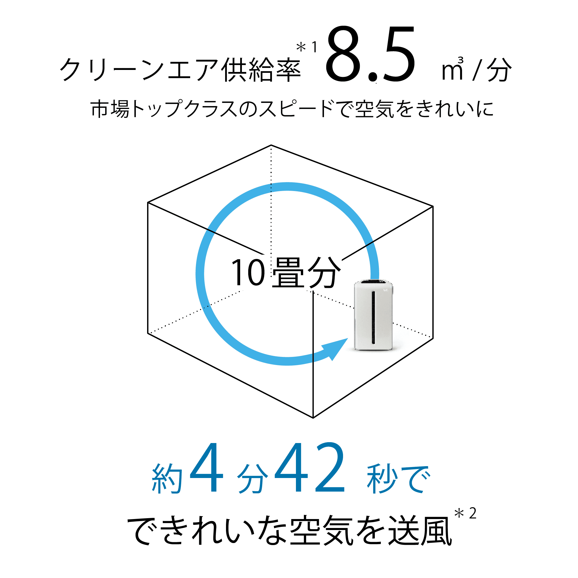 空気清浄機　アトモスファイ アトモスフィア 空気清浄機（Amway）