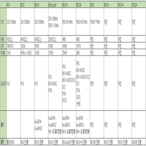 32 MSX規格の整理｜HRA!