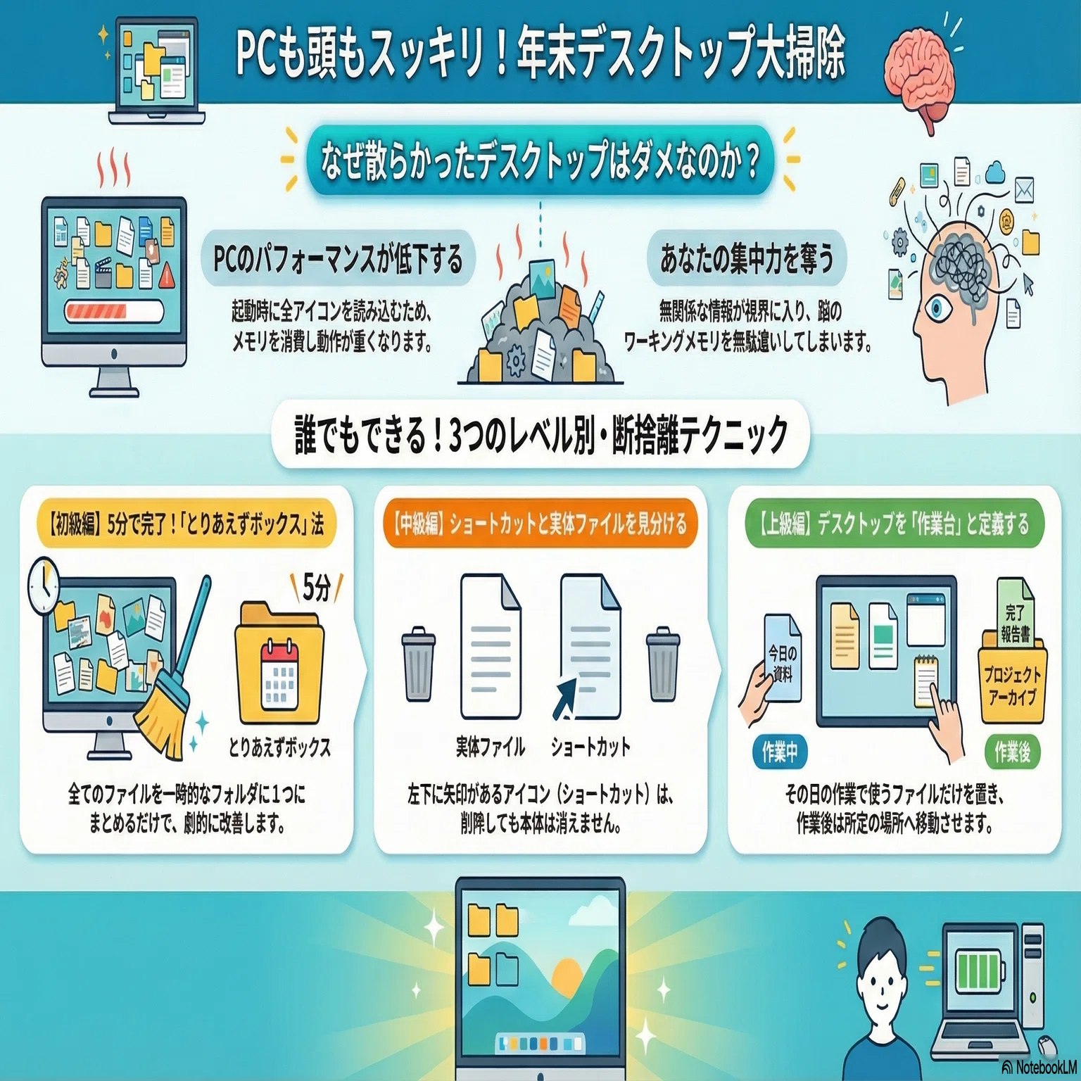 年末PC大掃除】デスクトップを整理してパソコンも頭も「爆速化」する