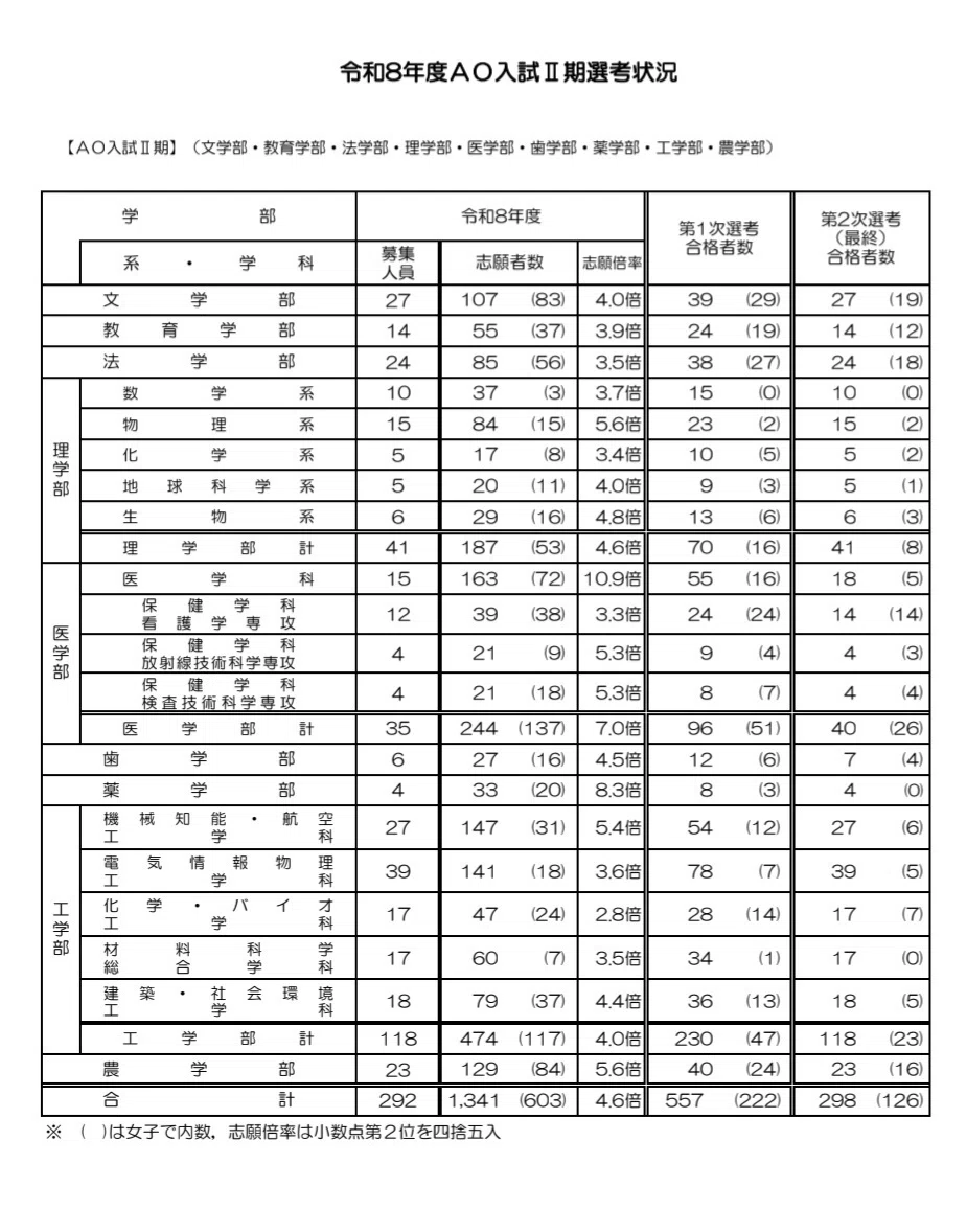 東京聖栄大学 令和6年度・令和7年度 総合型選抜等 入学試験問題集（2冊セット） 採点者の心をつかむ 合格する総合型選抜・学校推薦型選抜 - かんき出版
