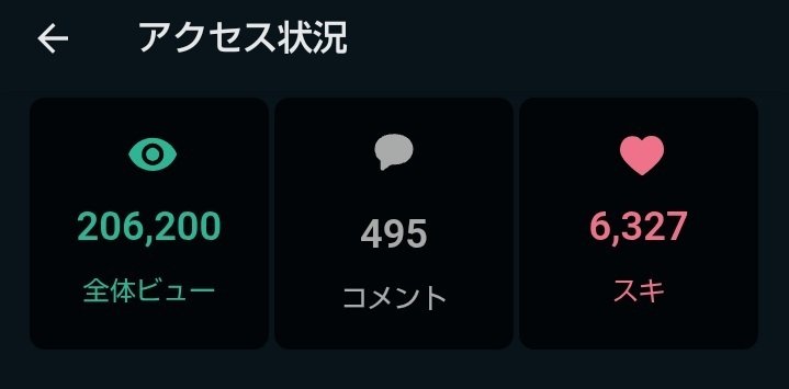 20万ビュー超え、ありがとうございます｜GGトミー