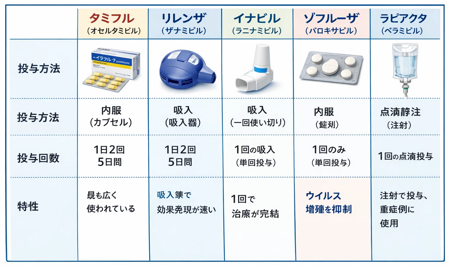 インフルエンザ薬に助けられて｜Takashi Koike