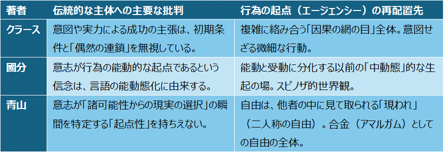 free article】自由意志の終焉と責任の再生｜青島周一