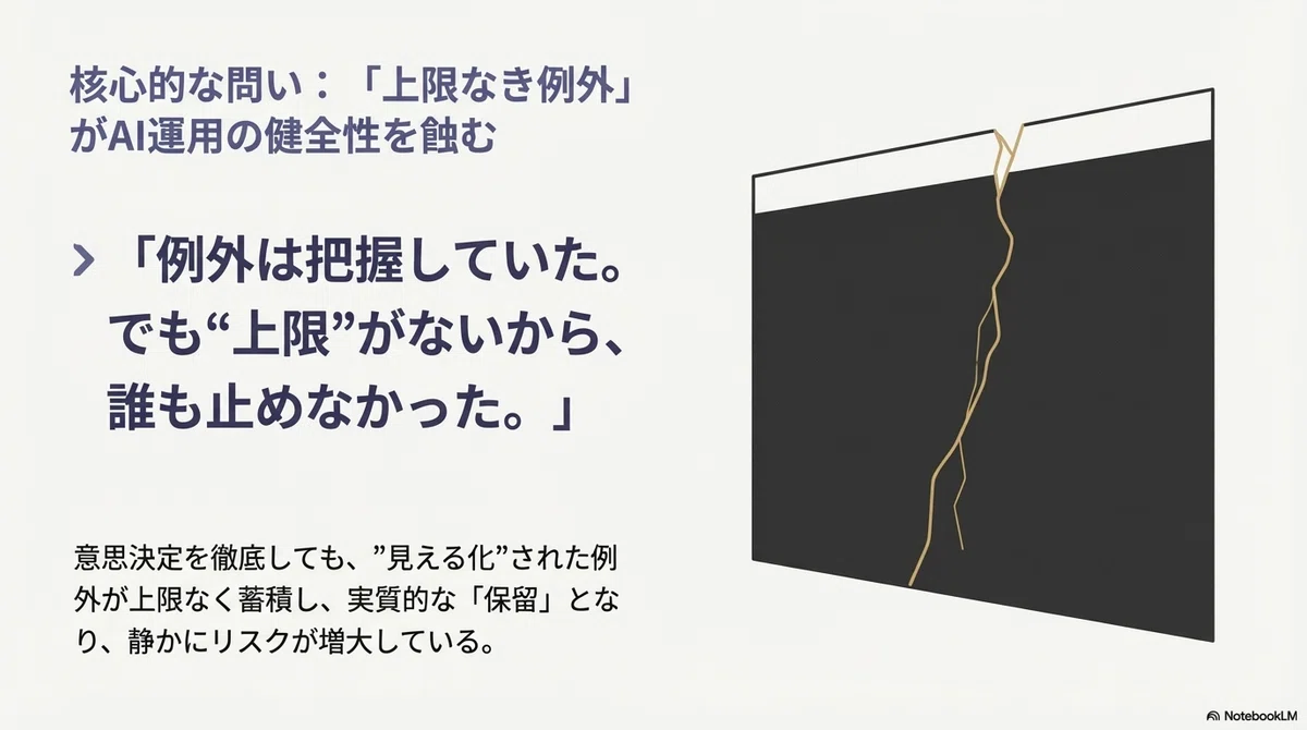 AI運用を守る「例外上限」:腐敗を防ぐ最小設計|ジョシュ