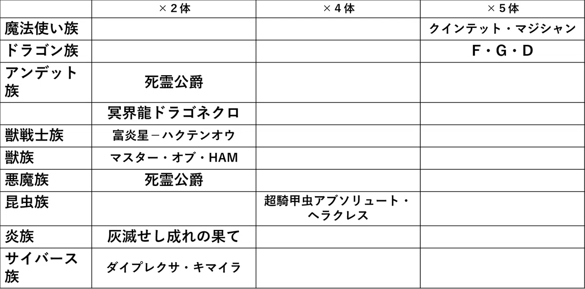 超融合用モンスター 一覧（2026.5.4更新 〜CORI）｜HiR0