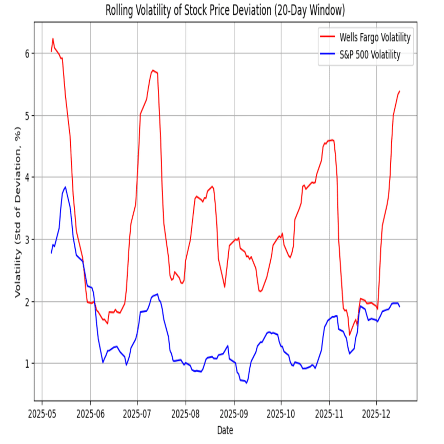 ウェルズ・ファーゴ：株価分析｜白坂慎太郎