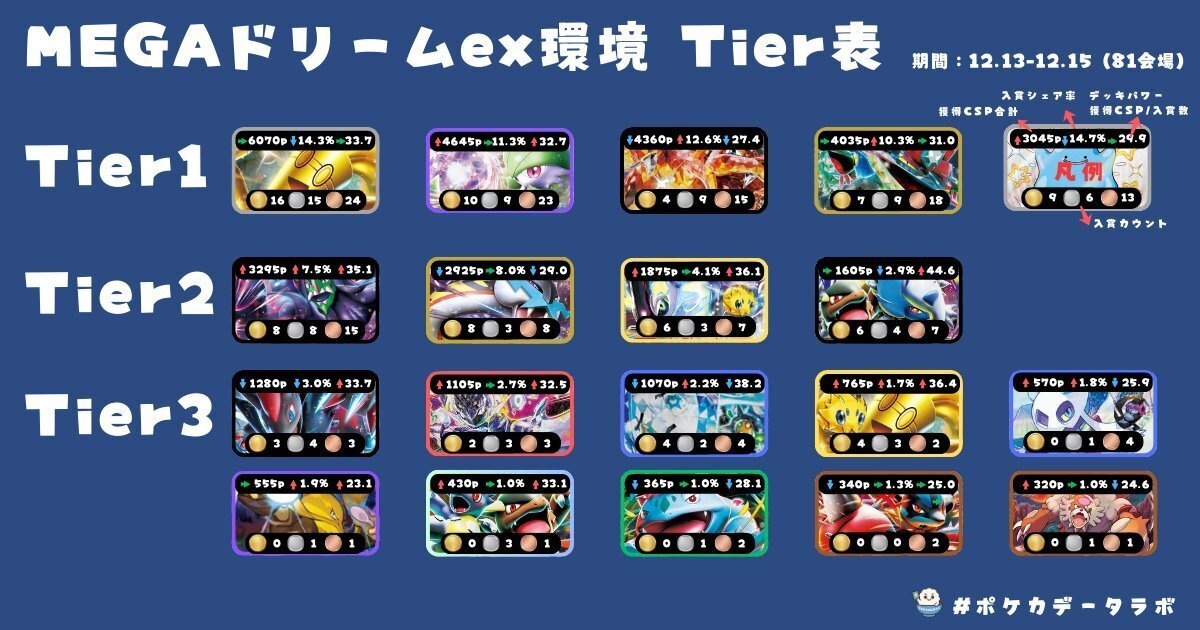 息子へ 〜パパが伝えたい、ポケカが強くなるための10の教え〜【シティ