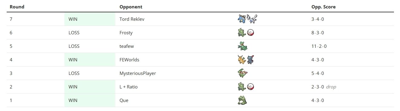 ADV-PCG】オドシシバクーダの概要とデッキレシピと対戦レポート【RS-PK