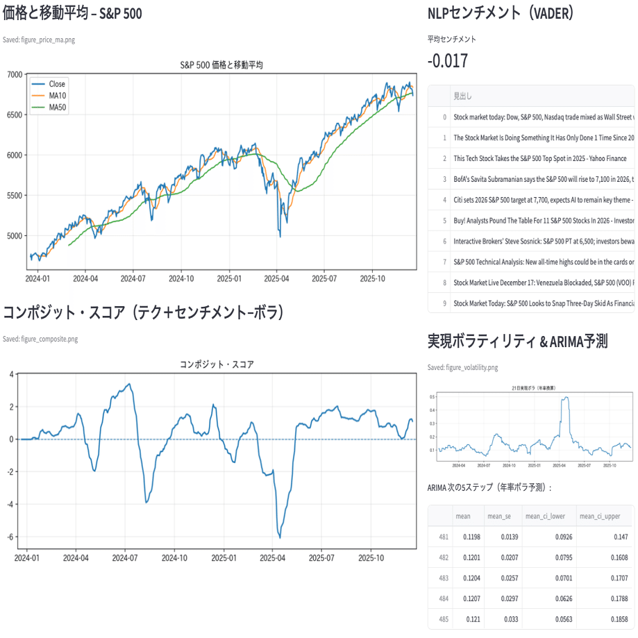 🍀最新米国株式市場のダッシュボード分析＋短期見通しと今後の投資のスタンスとは？４レイヤー分析🍀｜Deep Policy Tech