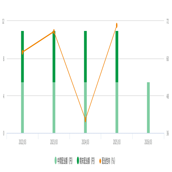 配当金で暮らしを豊かに 〜セブン銀行〜 ｜きぶんの企業分析