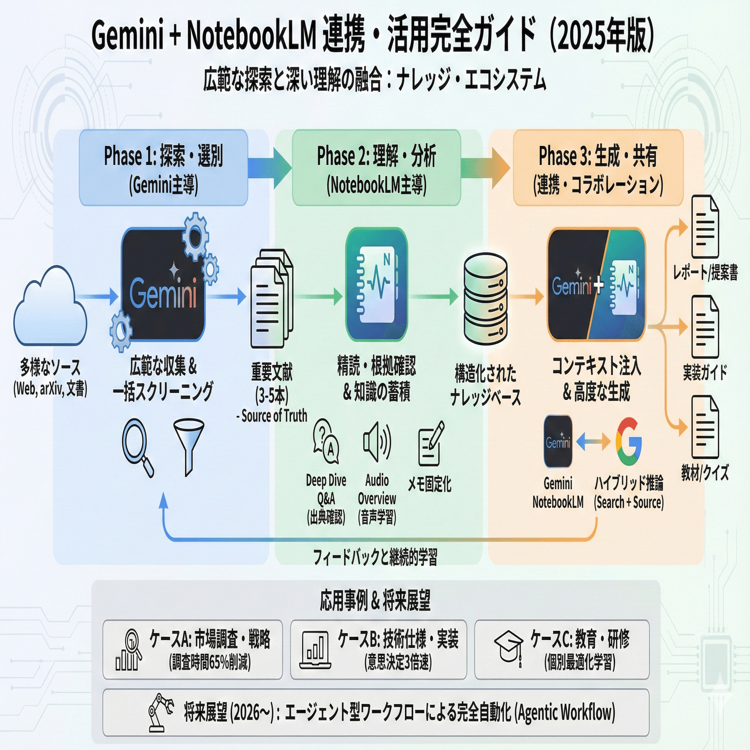 衝撃】GeminiがNotebookLMと連携し、複数のノートブックを同時に