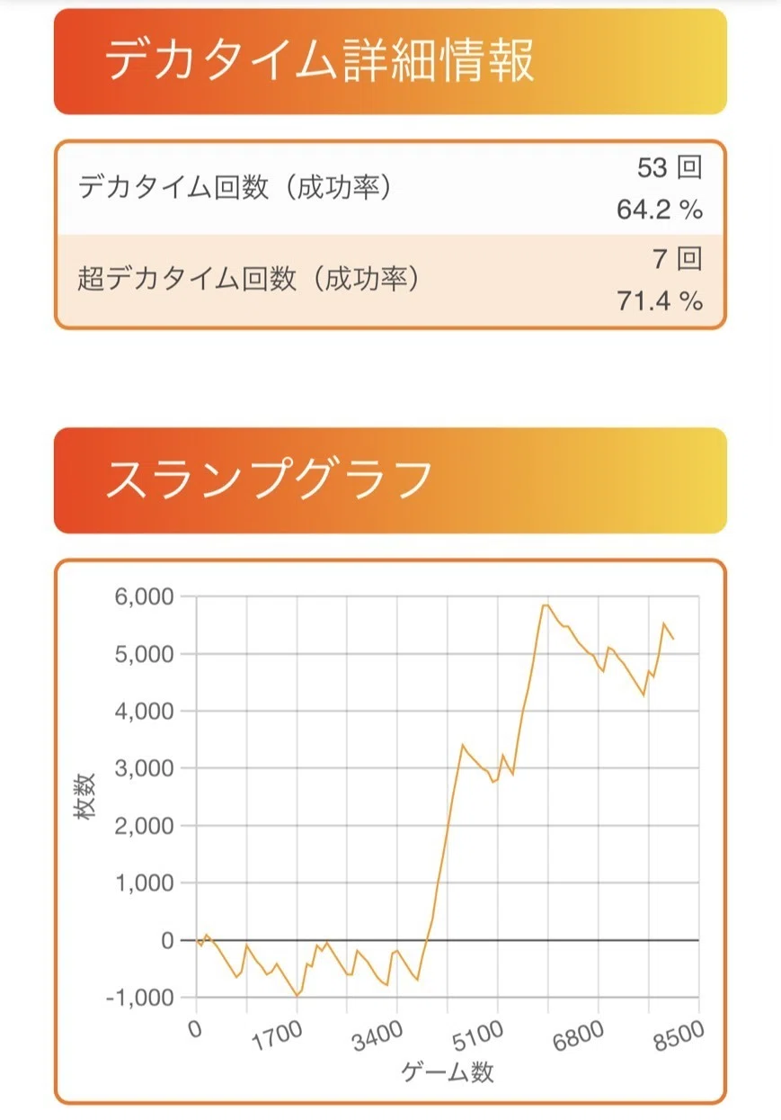 L主役は銭形5】設定456濃厚 実践データ｜8,112G回して分かった“高設定