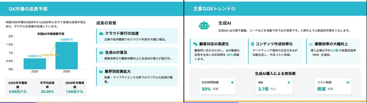 Skyworkで出力できるスライド例
