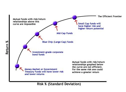 251218-The Economics of Financial Leverage and the
