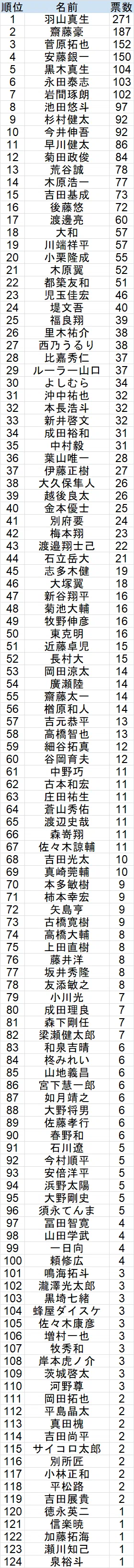 リアルパートナー杯麻雀最強戦2026出場枠争奪戦」男子プロ読者