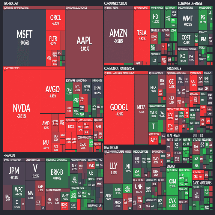 市況分析：米国株ハイテク株の調整と短期戦略｜ジュリンジ
