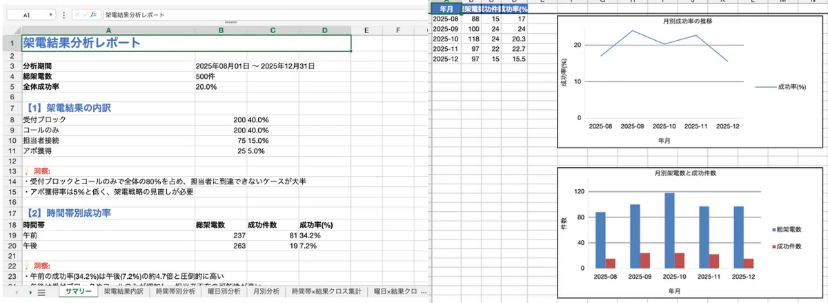 SkyworkではExcelのデータ分析が可能