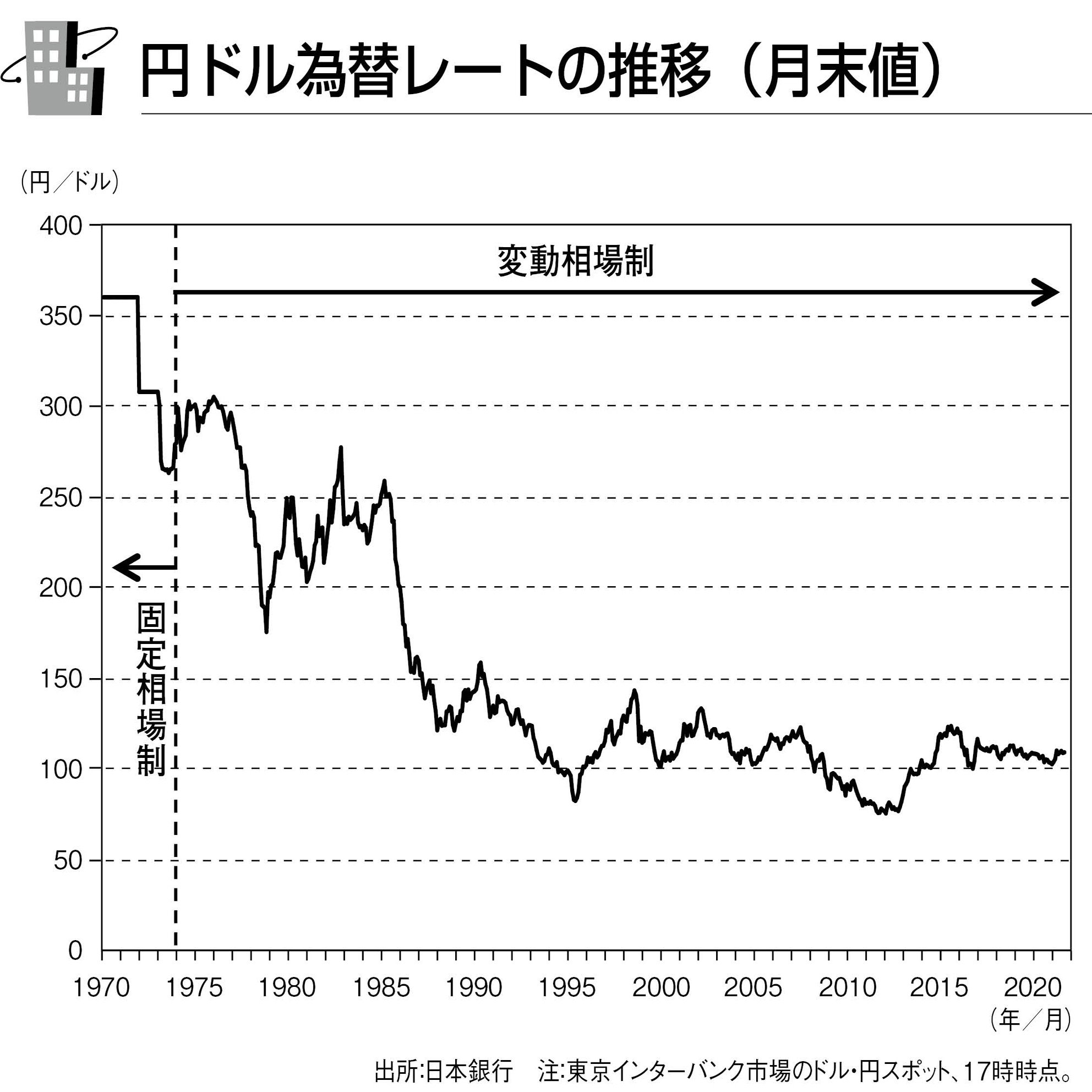 円高・円安は日本経済にどのような影響があるのか？｜フォレスト出版