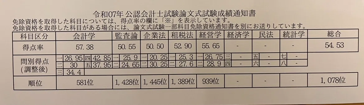 ゴッパチ成功体験期【開示答案編】｜らんどると