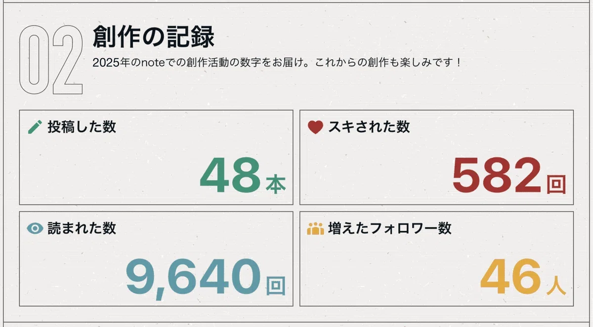 noteまとめページのスクリーンショット 創作の記録