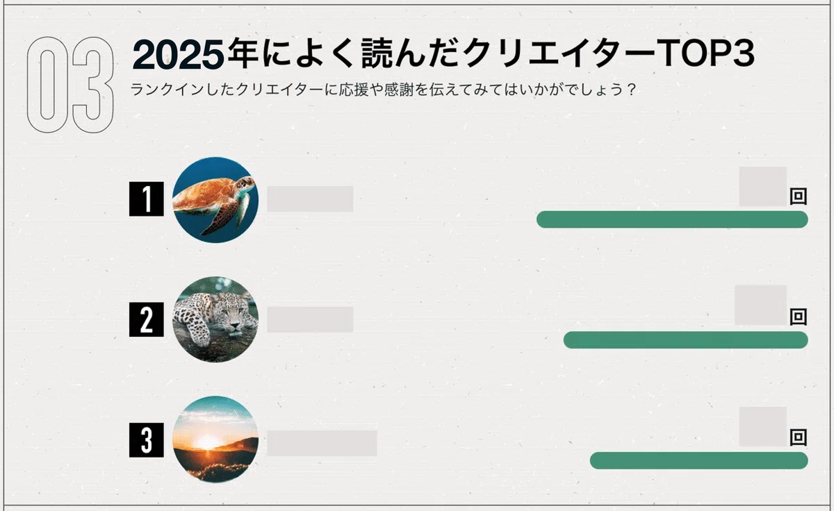 noteまとめページのスクリーンショット 2024年によく読んだクリエイターTOP3