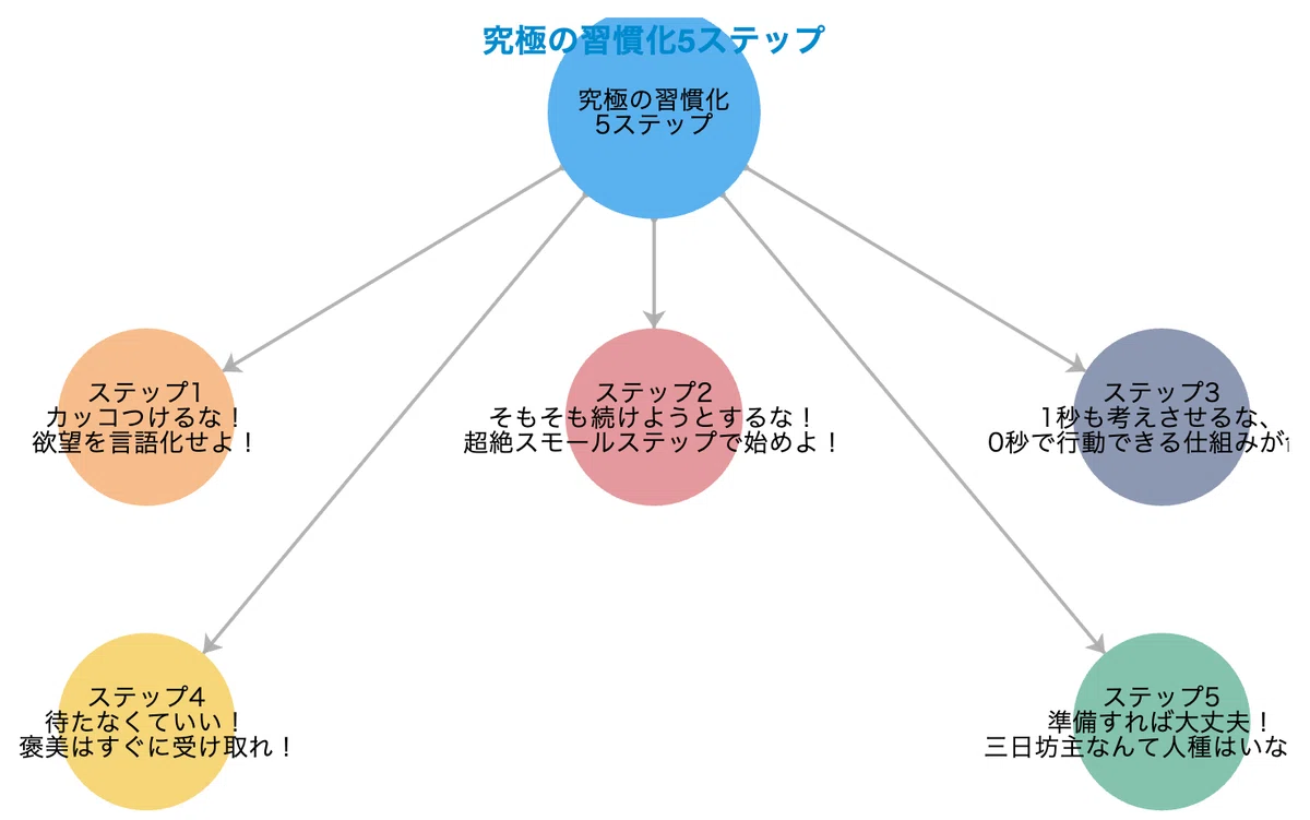 SkyworkではYouTubeの動画を短時間で要約可能