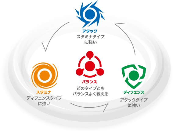 ベイブレードX初めて触れるならこれ！｜オニオン