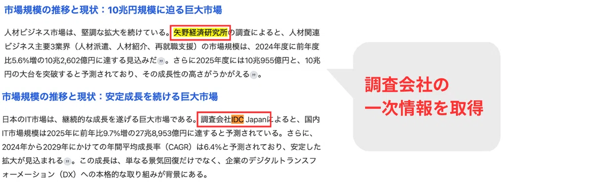 調査会社の一次情報を取得してくれるため、信頼性が高くなる