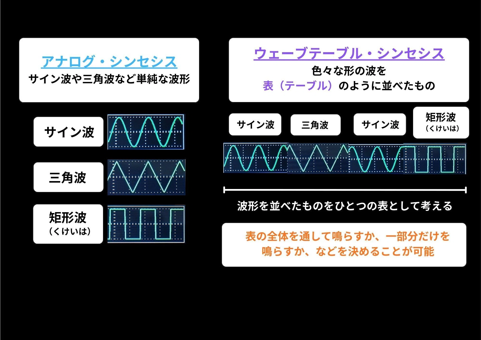 手順解説 】 ウェーブテーブル・インポート ▶︎ SONICWARE ELZ_1 play