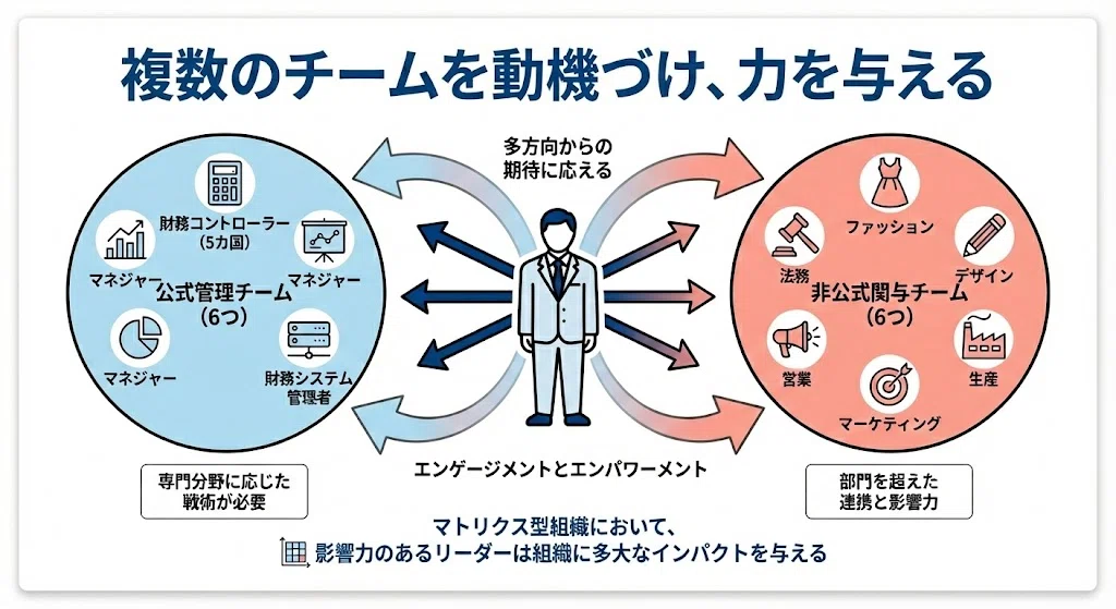 仕事革新と管理者の役割 ヒント ] 管理職に求められる4つの役割 | チームビルディング支援