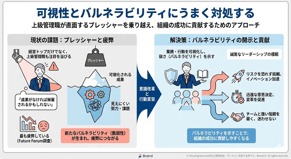 上級管理職の役割とは？組織にもたらす4つの価値と育成のポイント｜MSC